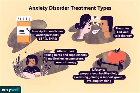 Treatment Options For Severe Anxiety