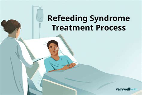 treatment refeeding syndrome