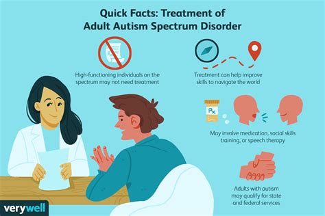 Treatments for Autism in Adults