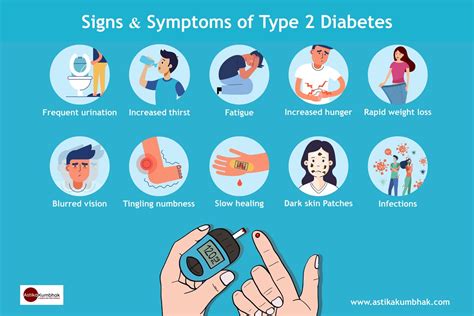 Type 2 Diabetes Symptoms