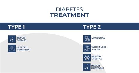 Type 2 Diabetes Treatment Options