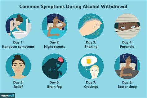 Types of Alcohol Withdrawal Symptoms