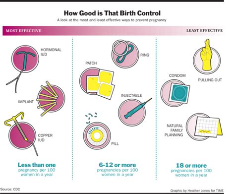 types of arm birth control implant