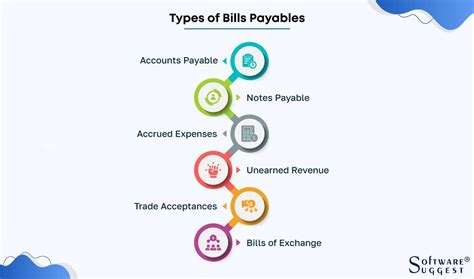 Types of Bill Pay Services