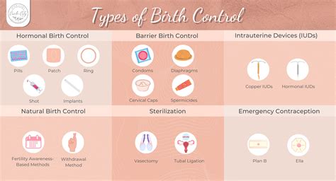 types of birth control shots