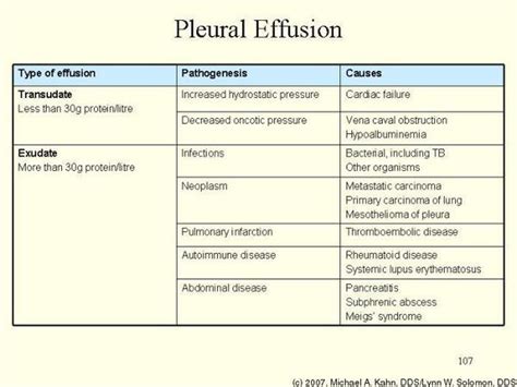 Types of Effusion