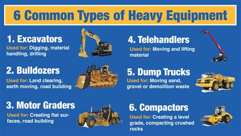 types of equipment