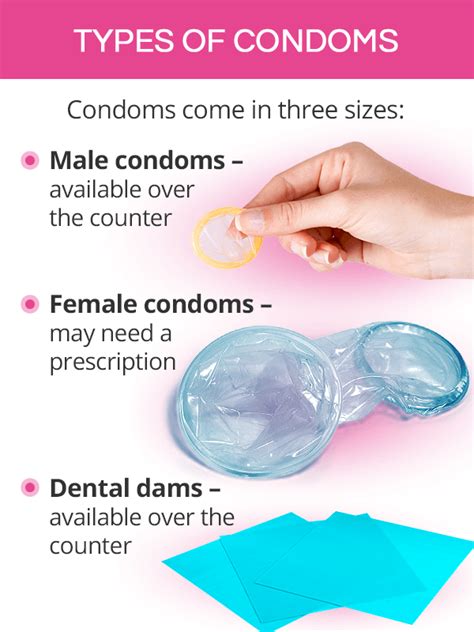 types of female condoms
