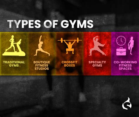 types of gyms
