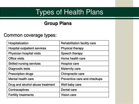 types of health plans
