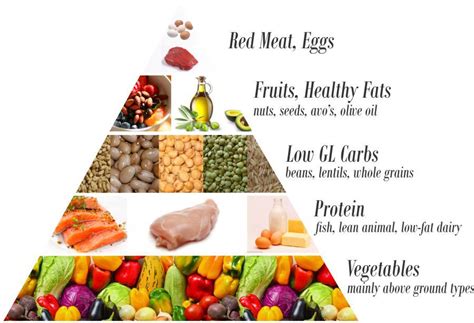 types of healthy foods