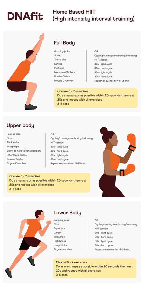 Types of HIIT Workouts