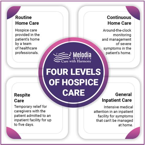 types of hospice care