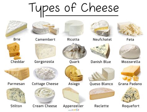 types of low-fat cheese