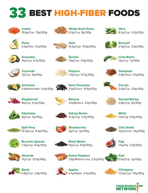 Types of Low Fiber Foods