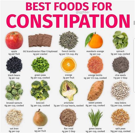 types of low roughage foods