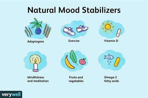 types of mood stabilizers