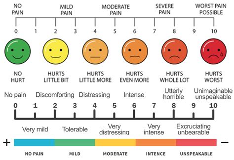 Types of Pain Scales