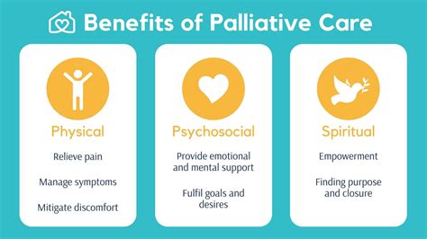different types of palliative care