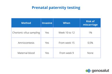 types of paternity testing