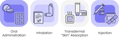 types of prescription delivery