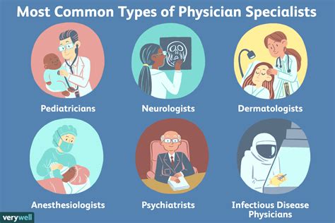 types of primary care physicians