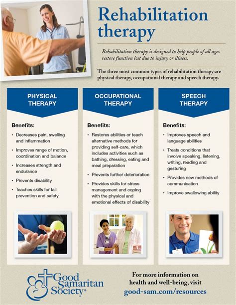 types of rehabilitation programs