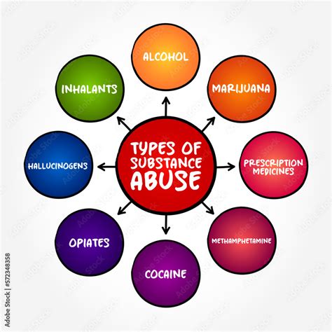 types of substance abuse hotline