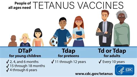 Types of Tetanus Vaccine