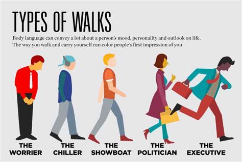 Types of walks