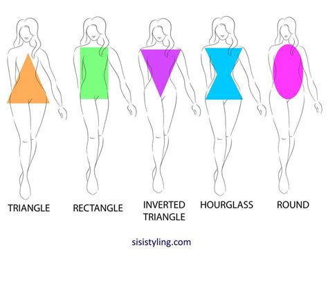 Understanding Body Shape
