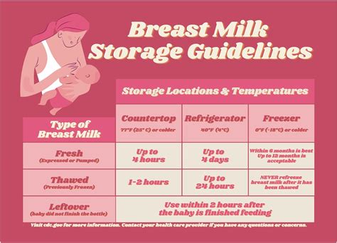 Understanding Breast Milk Storage Basics