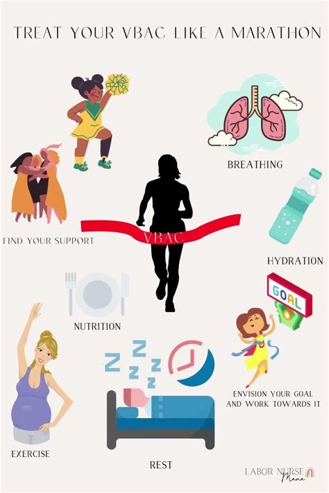 Understanding C-Section