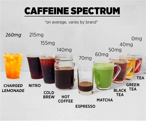 Understanding Caffeine