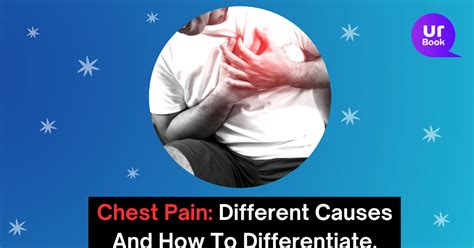 Understanding Chest Pain