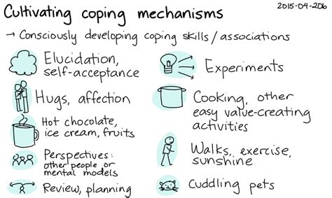 Understanding Coping Mechanisms