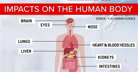 Understanding COVID-19 body aches
