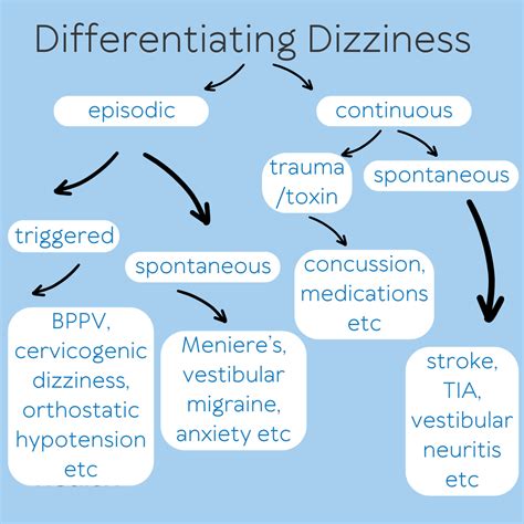 Understanding Dizziness