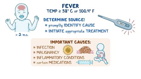 Understanding Fever in Toddlers