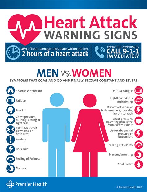 Understanding Heart Attack Signs