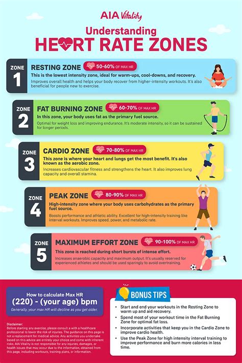 Understanding Heart Rate
