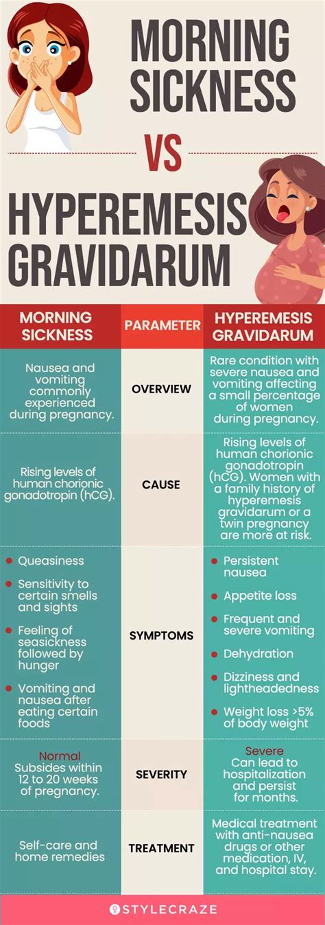 Understanding Morning Sickness