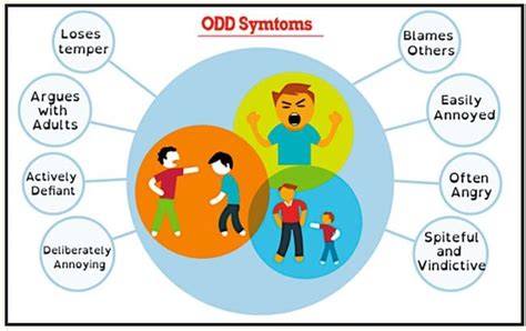 Understanding Odd Situations