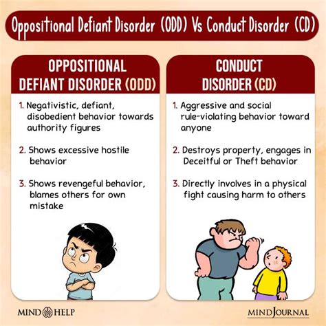 Understanding Oppositional Defiant Disorder
