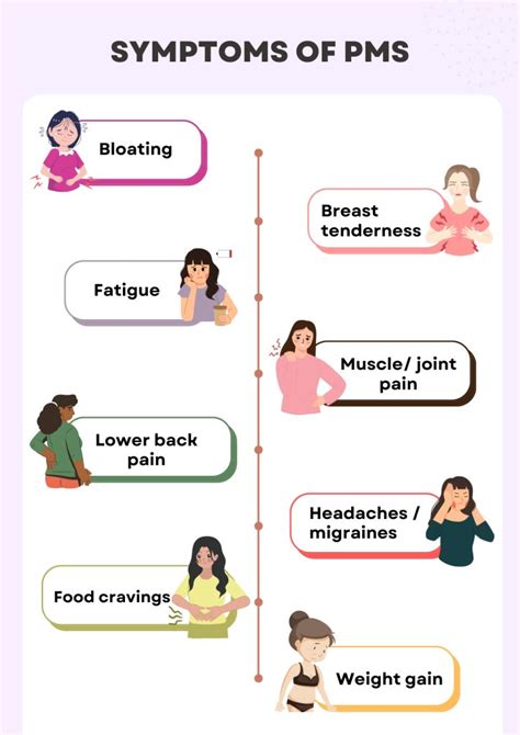 Understanding PMS Symptoms