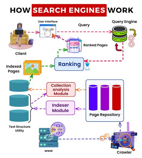 Understanding Search Engines