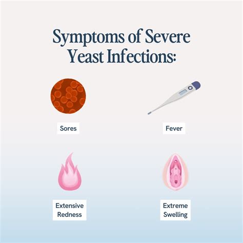 Understanding Severe Yeast Infection Symptoms