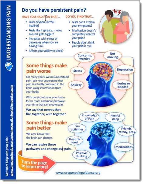 Understanding Soreness