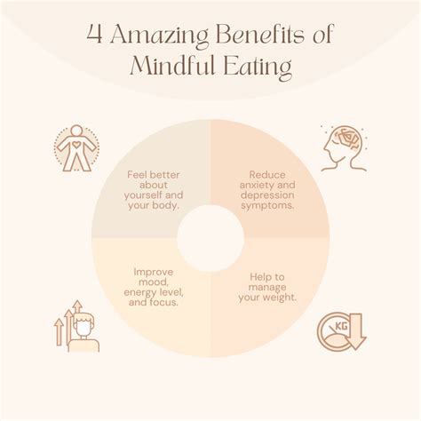 Understanding the benefits of mindful eating