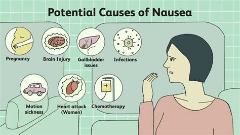 Understanding Vomiting in Children